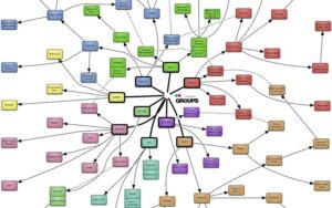 Topical Authority: Πώς Χτίζετε Θεματική Αυθεντία στο SEO